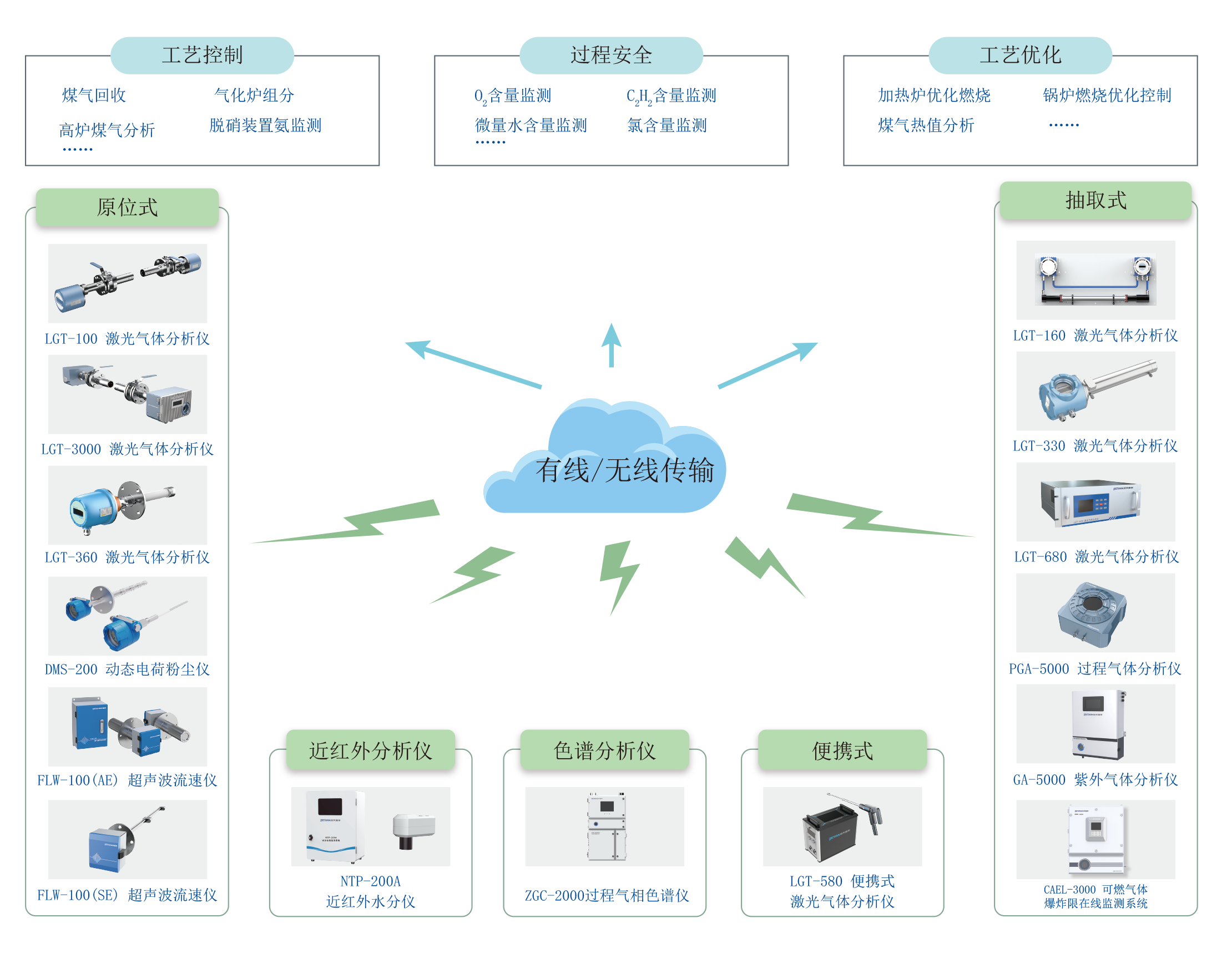 1759210424864428.png 08工業過程.png